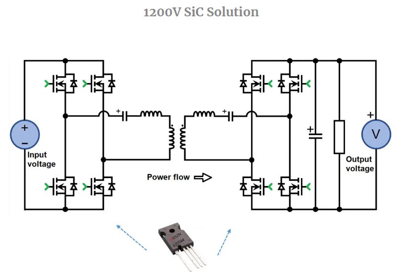 01.SiC Solution