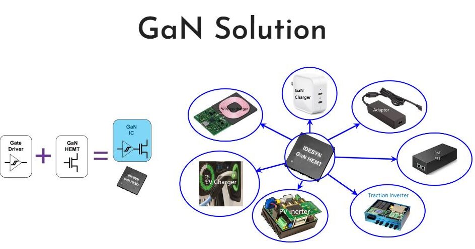 02.GaN Solution