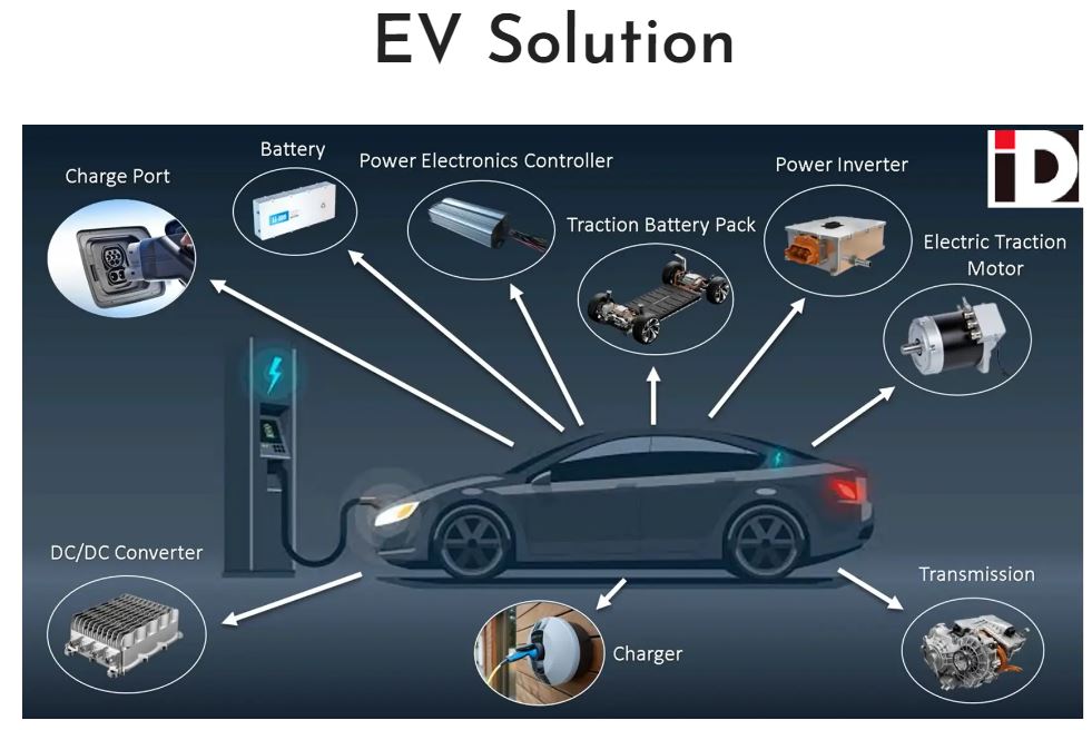 04. EV Solution