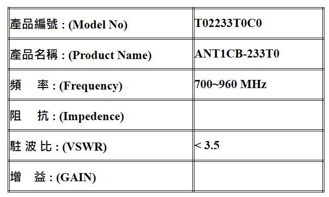 GSM Antenna (900-1800-1900MHz)-1DD