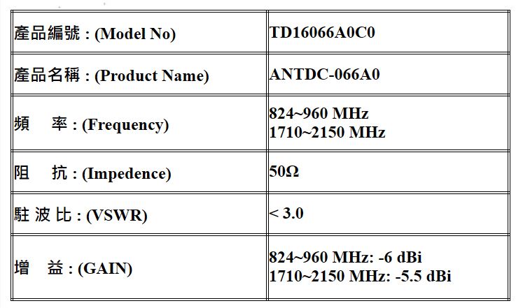 GSM Antenna (900-1800-1900MHz)-2DD