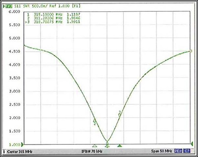 TR0RFID Antenna (13.56MHZ)-DD