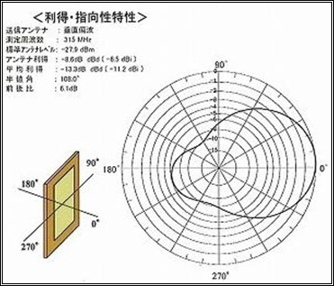 TR0RFID Antenna (13.56MHZ)-DDD