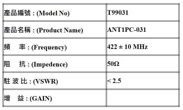 UHF Antenna (300~3000MHz)-3DD